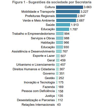 A Cultura no Plano de Metas 2017-2020 da