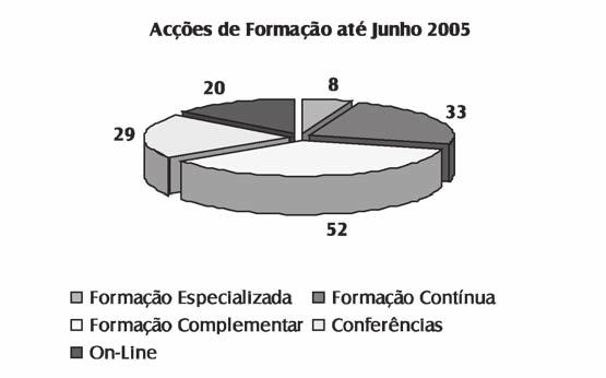 INFORMAÇÃO ESTATÍSTICA Acções de