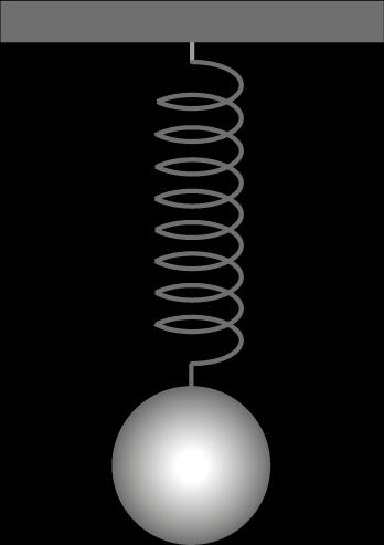 4. Numa aula de Física, suspendeu-se uma esfera do teto da sala por uma mola elástica, como mostra a figura. Após ter sido alongada verticalmente, a mola iniciou um movimento oscilatório vertical.