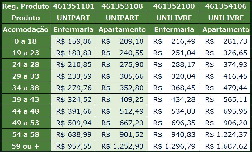 Cliente Unimed Santos, conta com atendimento de urgência e emergência em