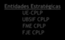 Funcionamento da CE-CPLP Presidência Honra/Órgãos Sociais/Comissão