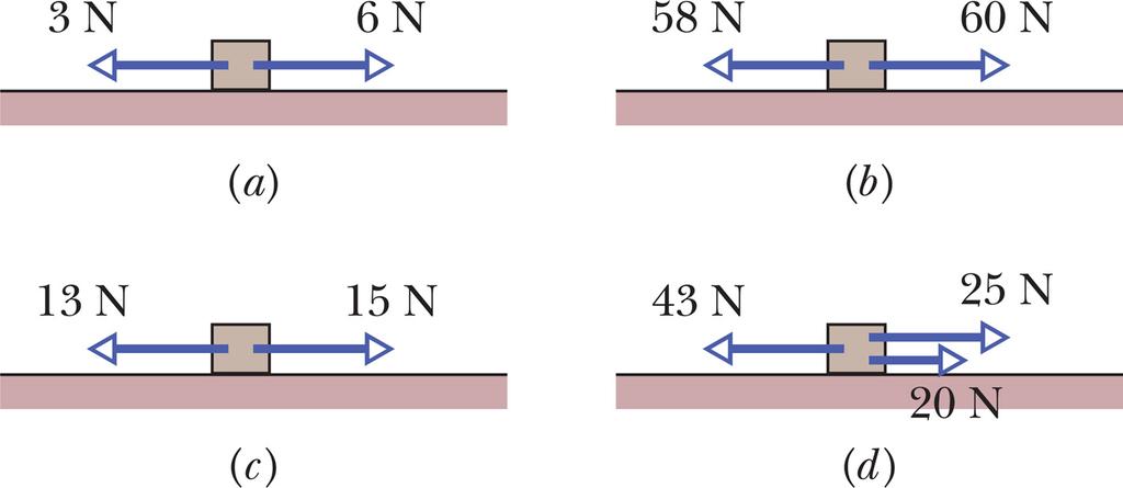 5. A figura 5 mostra uma caixa em quatro situações nas quais forças horizontais são aplicadas. Ordene as situações de acordo com o módulo da aceleração da caixa, começando pelo maior.