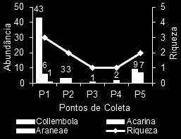 et al., 1996). Foram realizadas medidas de altura de cada matriz de B.