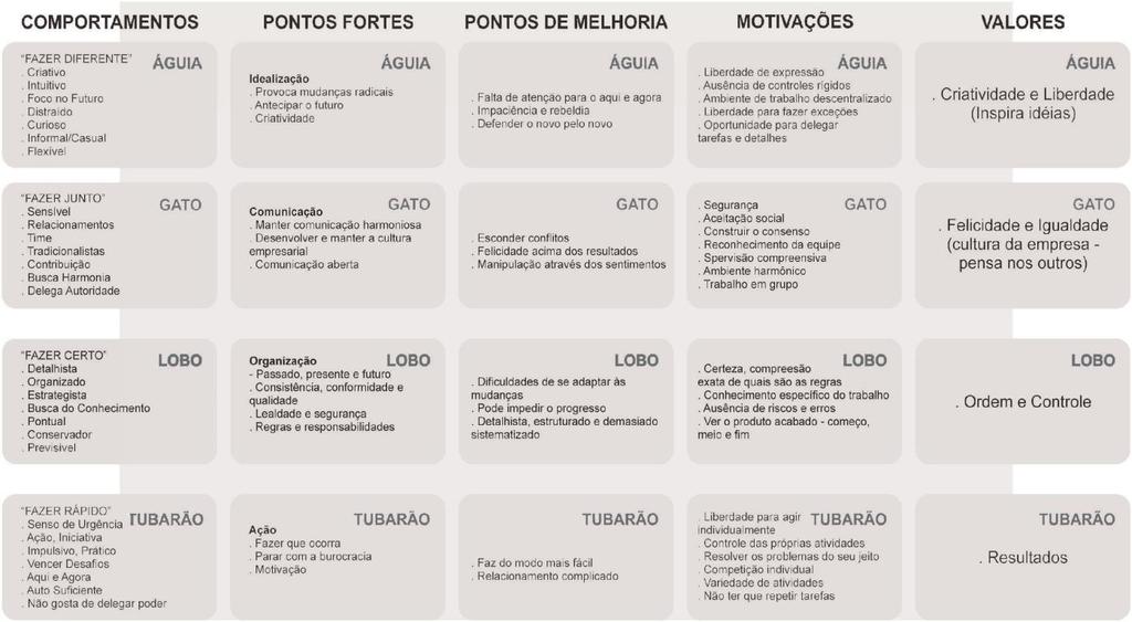 Águia (Idealização) Animal esplêndido, que voa alto e que, com sua visão privilegiada, consegue ver muito mais longe.