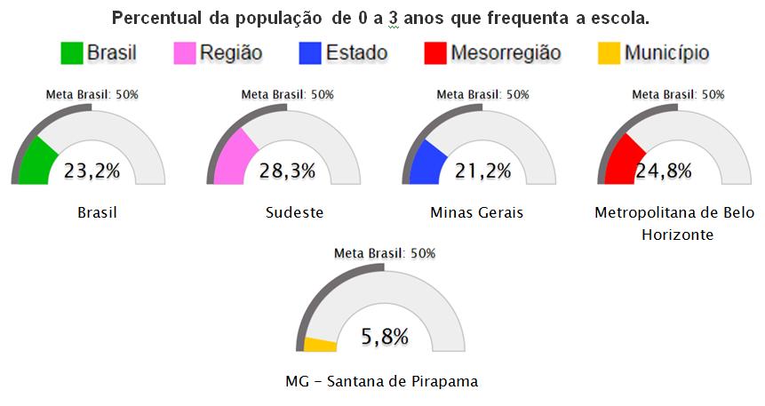 etária, pois a escola que atendia era de cunho particular e a mesma encontra-se com a suas atividades encerradas.