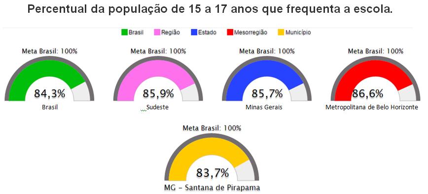 Assim, os desafios colocados são muitos e passam pela efetivação do regime de colaboração, como definido no 4º do art.