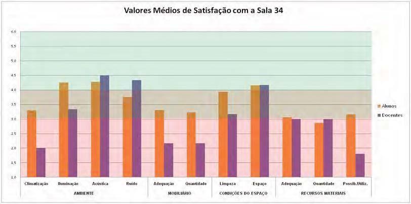 Análise por Escola