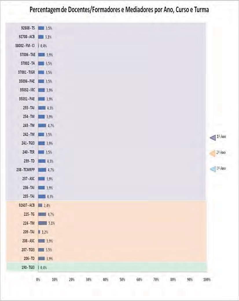 Análise por Escola VIII Venda Nova