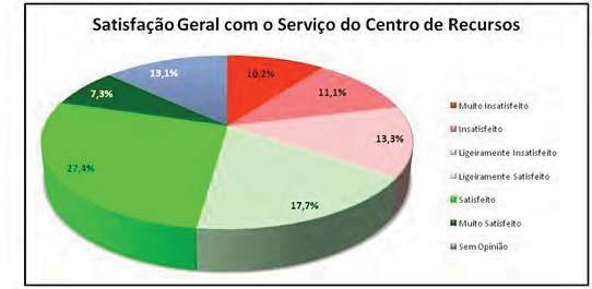 Análise por Escola VIII