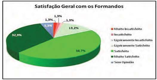 Análise por Escola