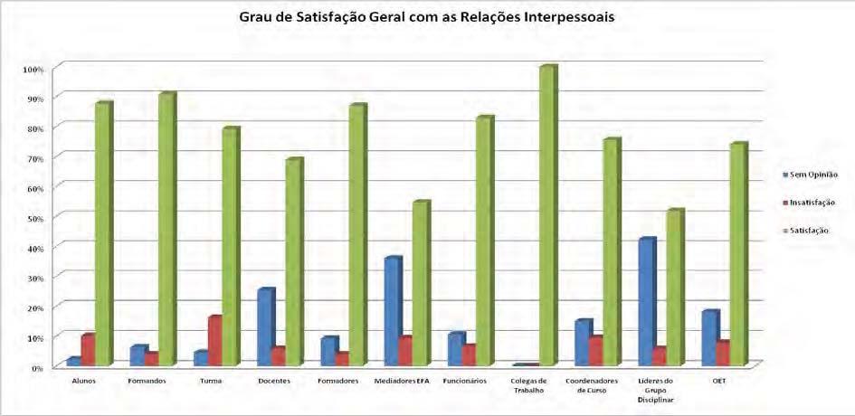 Análise por Escola VIII Venda Nova 551 GRAU DE