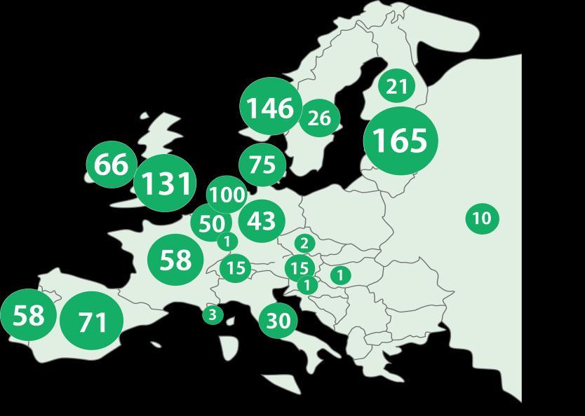 Infra-estrutura de CRs na Europa Cerca de 770