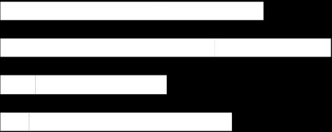 000, 0 500, 0 - - 100, 0 200, 0 300, 0 400, 0 500, 0 600, 0 Patrimônio