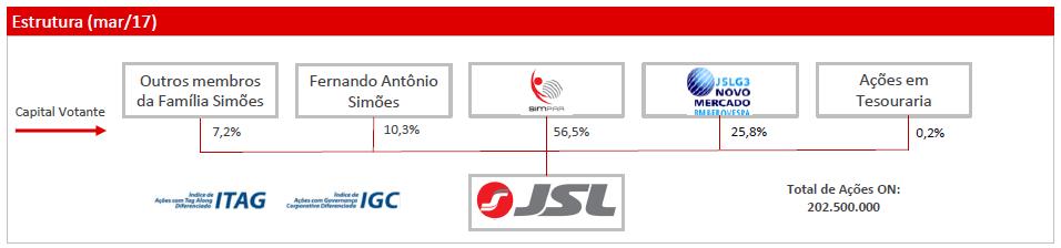 INFORMAÇÕES SOBRE A