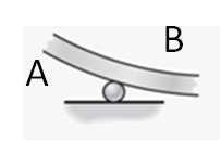 Figura 8: Equação diferencial da linha elástica da flexão em uma seção s de