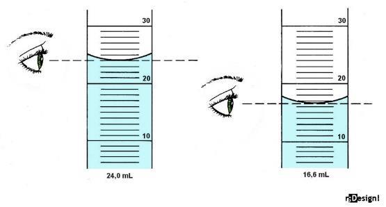 Procedimento Experimental PARTE B: Proveta e Becker Prencher a proveta e o béquer até a marca de 25 ml nestes utensílios com água destilada.