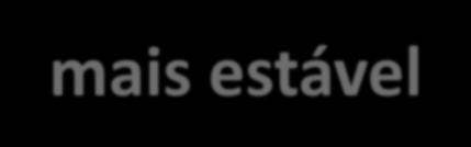 Dupla Camada Elétrica Origem O caso mais simples metal isolado imerso em solução de seus próprios íons onde apenas uma reação pode ocorrer: Me z ze Me Me z Metal Me z Me z Me z Me z Os íons metálicos