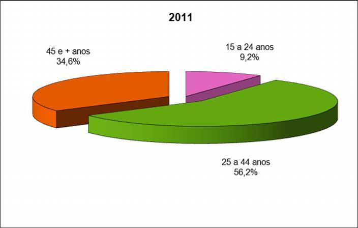 Gráfico 7