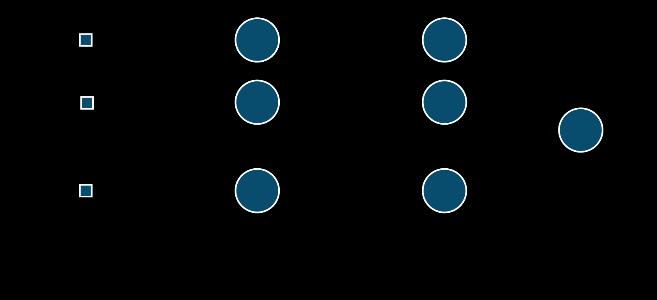 Dentre as várias formas de aprendizagem de uma rede neural, destaca-se o aprendizado supervisionado, cuja principal característica é a disponibilidade de dados do sistema para formar padrões de