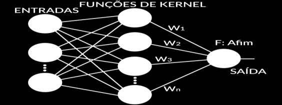 O algoritmo de treinamento utilizado para o ajuste do pesos foi o LBFGS (do inglês, Limited-memory Broyden Fletcher Goldfarb Shanno), um método de otimização pertencente à família dos métodos