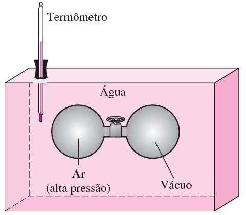 ENERGIA INTERNA, ENTALPIA E CALORES ESPECÍFICOS DOS GASES IDEAIS Joule em 1843 provou experimentalmente que para um gás ideal a energia interna é