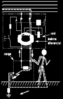 Proteção Residencial Interruptor Diferencial Residual O DR tem