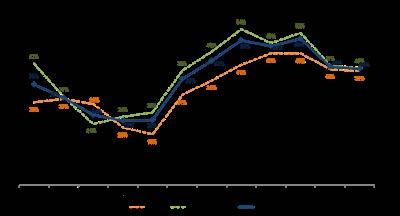 Gráfico: Fator de Capacidade 2014 Fonte: ABEEólica/CCEE Cabe destacar ao Brasil o fato das fontes renováveis como