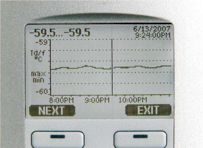 DRYCAPâ da Vaisala Calibração rastreável para medições e saídas analógicas (certificados inclusos) Visor gráfico e teclado para operação conveniente Opção de relé de alarme e módulo de fonte de