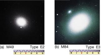 ELÍPTICAS sem estrutura espiral e sem disco E0 E7 classificação quanto à elipticidade contém estrelas velhas sem