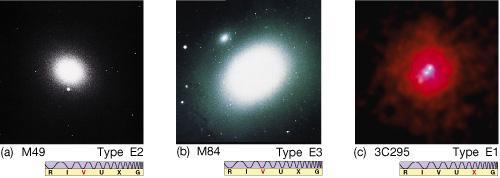 ELÍPTICAS elípticas gigantes: diâmetro de n Mpc com 1 trilhão de estrelas elípticas anãs: diâmetro