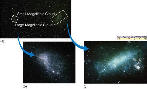 IRREGULARES Galáxias Irr1 Distância