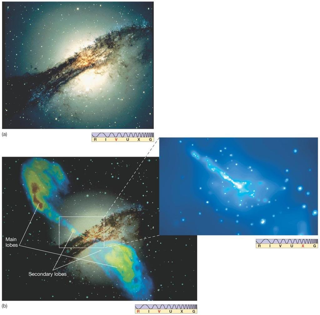 RÁDIO Galáxias Diferem das Seyfert por emitirem fortemente radiação na faixa de rádio e na aparência e extensão da região emissora.