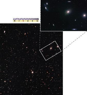 AGLOMERADO DE VIRGO M86 Contém 2500 galáxias 3
