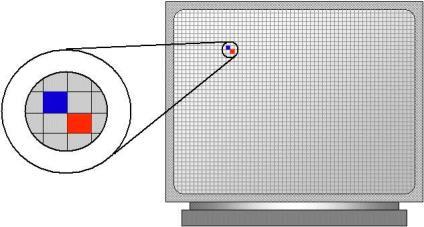 Monitor (1) Pixel = menor parte de uma imagem Resolução (R) = Qualidade (Q ) Maior