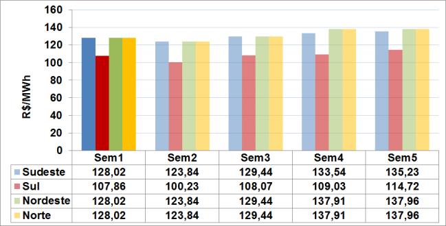 MW 4.4. Potência Hidráulica Total Disponível no SIN O gráfico a seguir mostra a disponibilidade hidráulica total do SIN, para o mês de setembro, de acordo com o cronograma de manutenção informado