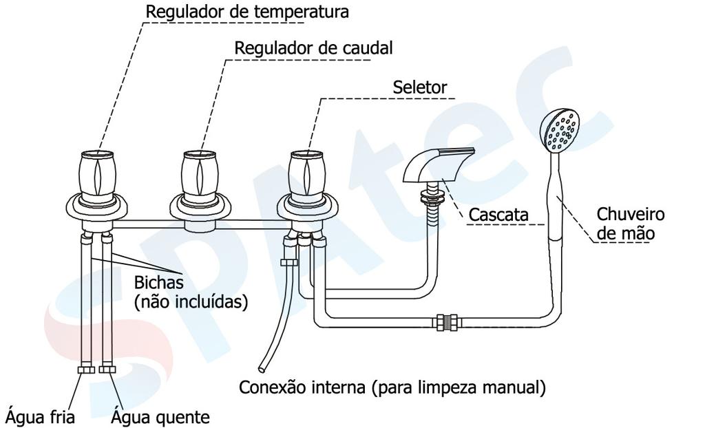 Instruções de montagem Diagrama instalação da canalização Instalação prévia: 1. Ligue o chuveiro de mão e a torneira da cascata como aparece no diagrama acima. 2.