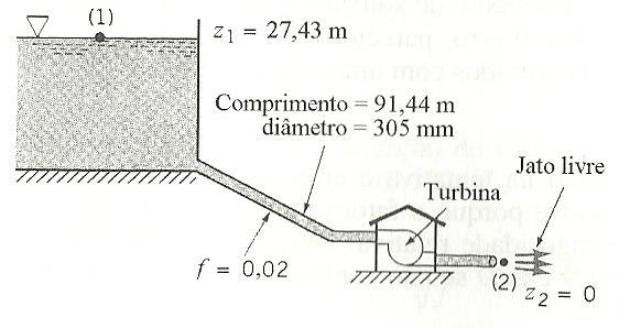Exemplo 03 A potência da turbina esboçada na Figura abaixo é 37,3 kw ( 50 Hp).