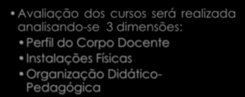 Legislação Lei do SINAES 10.861 de 2004 Art.