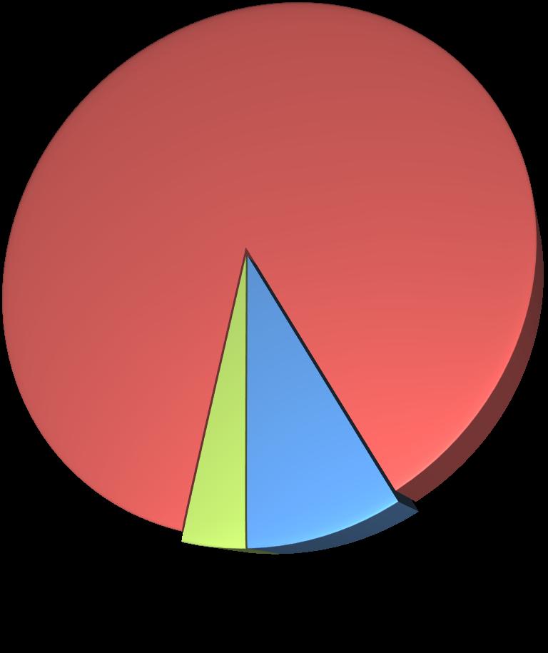 caracterização do/a autor/a do crime sexo do/a autor/a do crime idade do/a autor/a do crime N % 11-17 anos 2 0.6 4% 88% 8% 18-24 anos 14 3.9 25-30 anos 10 2.8 31-34 anos 15 4.2 35-40 anos 16 4.