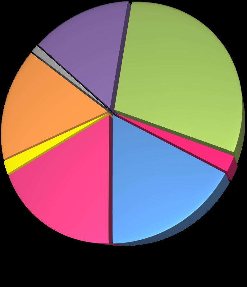 nível de ensino da vítima N % pré-escolar 8 2.2 ensino básico 1º ciclo (4 anos) 17 4.7 ensino básico 2º ciclo (2 anos) 21 5.