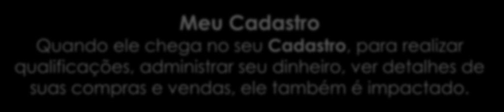 Consumer Journey HOME BUSCA ANUNCIO CONTA Meu Cadastro Quando ele chega no seu Cadastro, para realizar