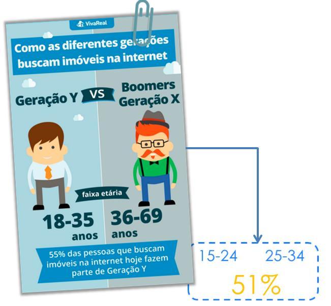 MercadoLivre / Afinidade Fonte: