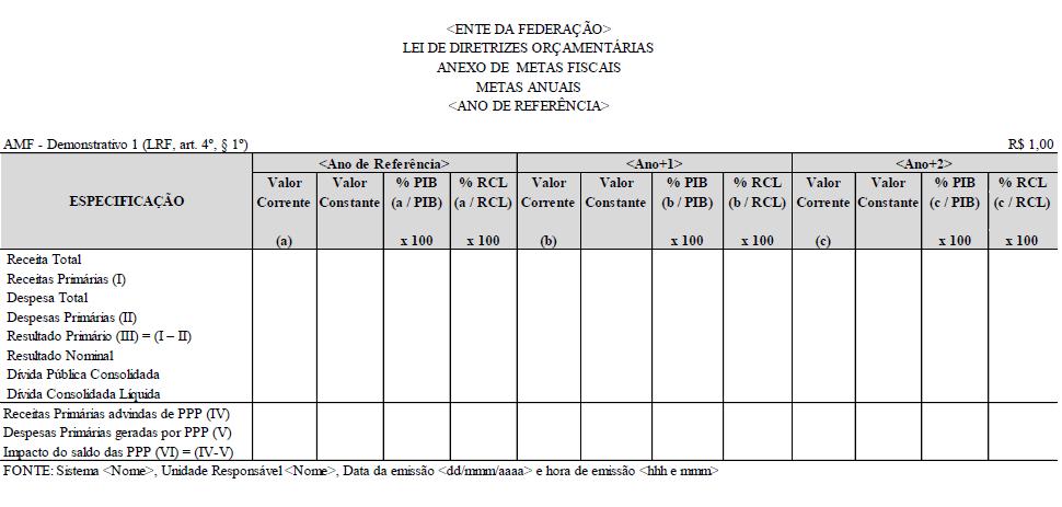 15 Apresentação do Demonstrativo das Metas Anuais 4.