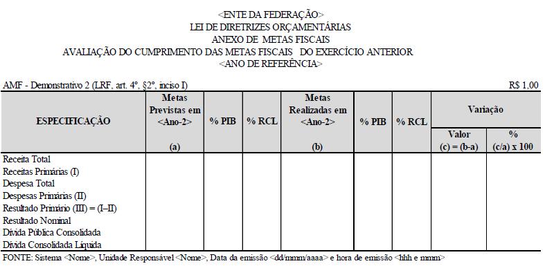 16 Objetivo do Demonstrativo O Demonstrativo visa ao cumprimento do inciso I do 2o do art.