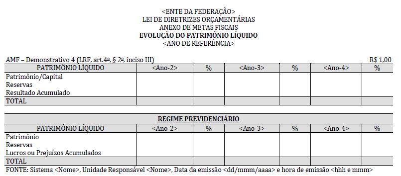 20 Ativo Compreende os recursos controlados pela entidade como resultado de eventos passados e do qual se espera que resultem para a entidade benefícios econômicos futuros ou potencial de serviços;