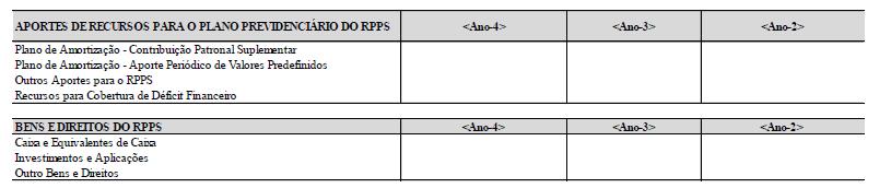 Atuarial do Regime Próprio de