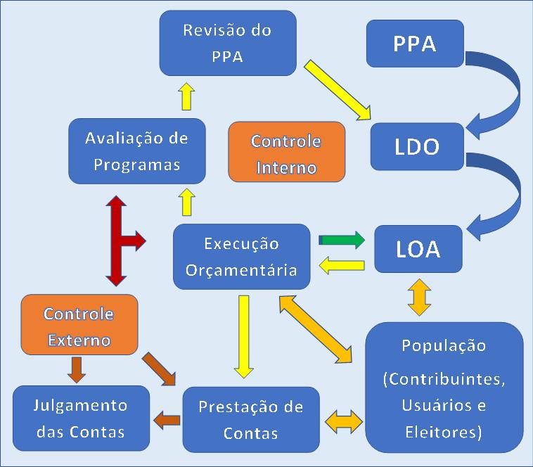 34 5.6 - REPRESENTAÇÃO