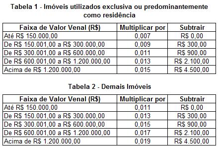 alternativa que contém o valor do IPTU a ser pago à vista, com desconto de 10%: D) a base de cálculo do imposto será o valor venal do imóvel, considerando os valores advindos de bens móveis mantidos