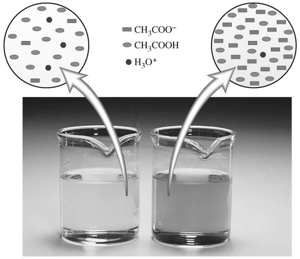 O efeito do íon comum Se uma solução contiver um ácido fraco e um outra solução contiver o mesmo ácido e sua base conjugada como segundo soluto, as duas soluções terão valores de ph diferentes.