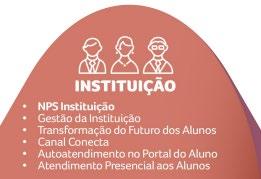 os docentes; apoio aos colaboradores no desenvolvimento de suas atribuições.